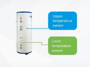Pompa de caldura monobloc monofazata GREE Versati III - pozitionare senzori de temperatura